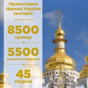 Стабільне зростання та віра в майбутнє